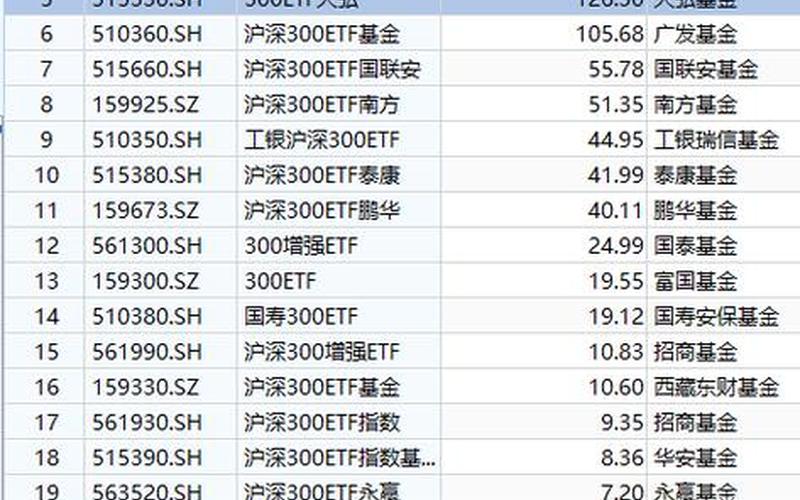 沪深300ETF基金排名-第1张图片-金银屋 沪深300ETF基金排名-第1张图片-金银屋