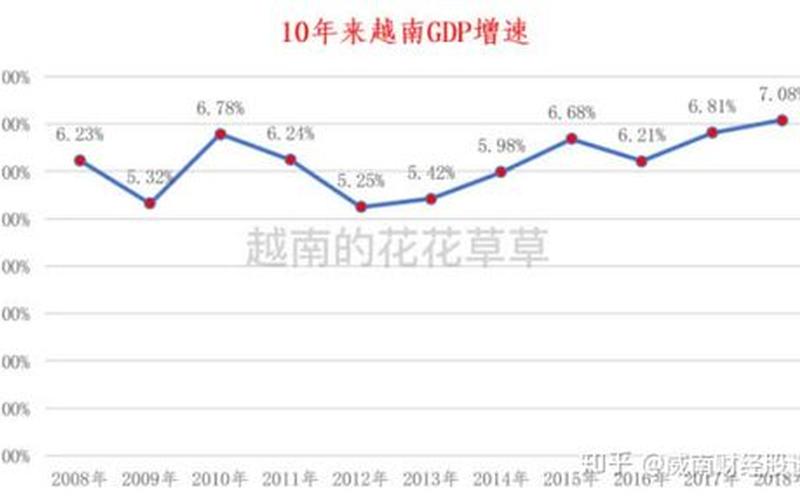 越南股票配资行情：寻找稳定增长的机会-第1张图片-金银屋