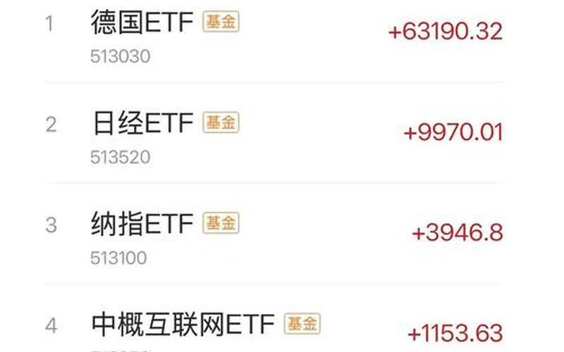 中盘股指数ETF的配资炒股行情-第1张图片-金银屋