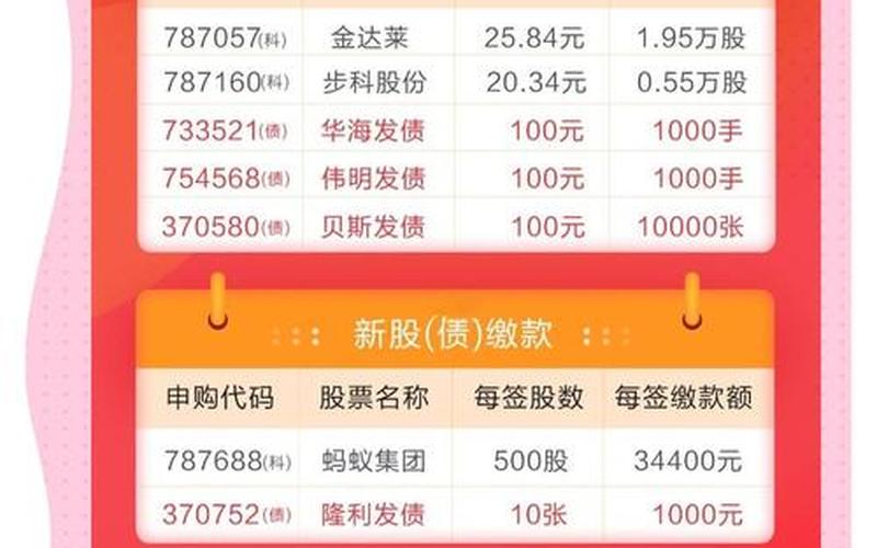 新股申购一万股会全部中签吗-第1张图片-金银屋