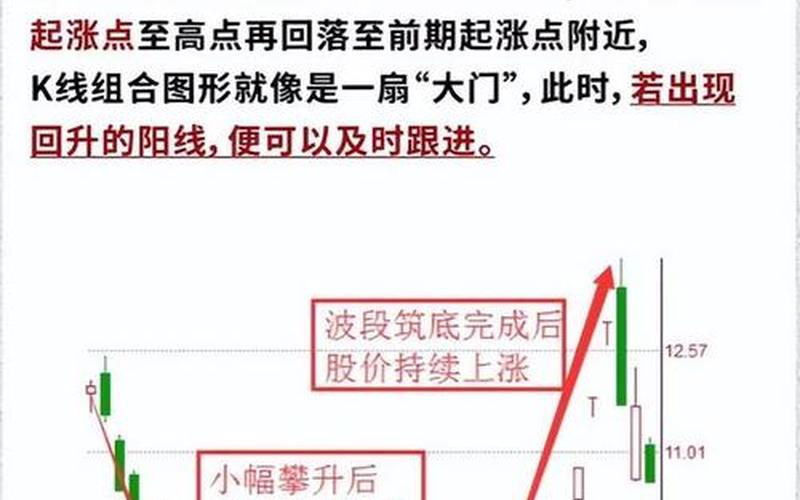 短线回调后选股技巧-第1张图片-金银屋