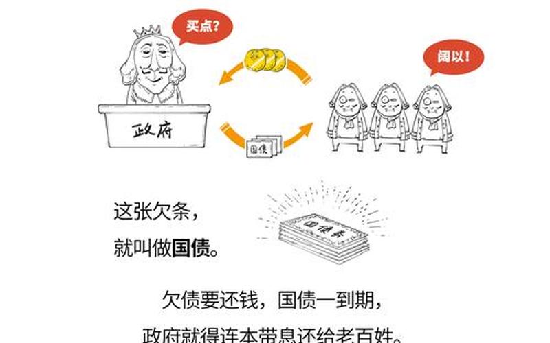 人民币贬值对国债的影响-第1张图片-金银屋 人民币贬值对国债的影响-第1张图片-金银屋