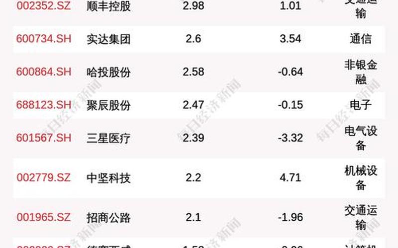 低于市场价大宗交易的股票-第1张图片-金银屋