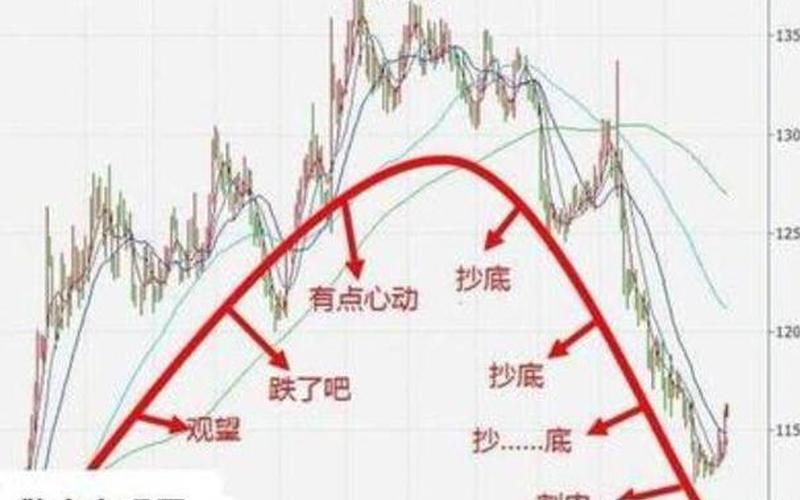 牛市转熊市的前兆-第1张图片-树涛168配资网_配资炒股平台及公司_股票配资门户网