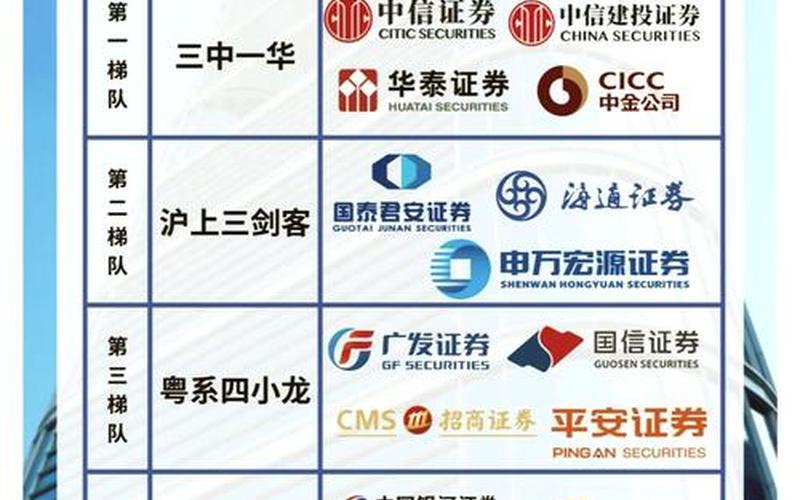 哪家证卷开户好-第1张图片-金银屋