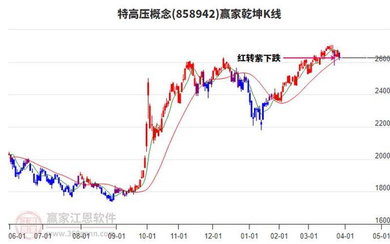 600879航天电子配资炒股配资走势-第1张图片-树涛168配资网_配资炒股平台及公司_股票配资门户网