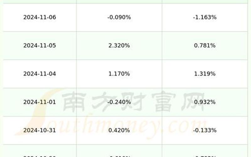 雅戈尔股票诊断-第1张图片-金银屋 雅戈尔股票诊断-第1张图片-金银屋