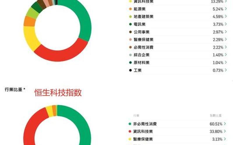 恒生指数和恒生ETF的区别（恒生指数与恒生国企指数的区别）-第1张图片-金银屋