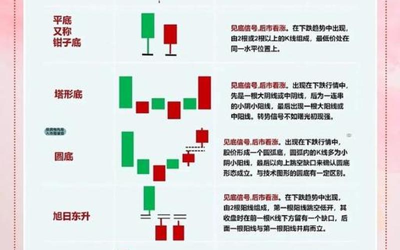 买卖股票新手入门-第1张图片-金银屋