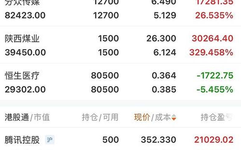 2023年业绩最好的实盘配资-第1张图片-金银屋