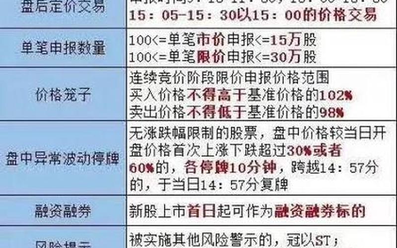 创业板注册制股票配资代码开头（创业板300开头）-第1张图片-金银屋