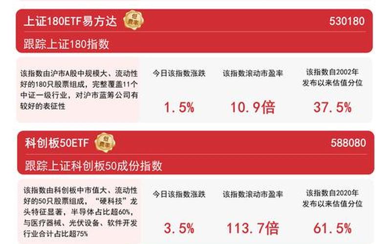 科创板股票配资风险大吗-第1张图片-金银屋