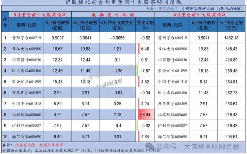 北上资金十大持仓股-第1张图片-金银屋