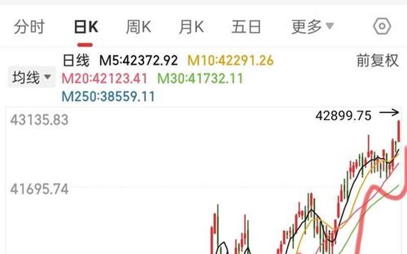 道琼斯30种工业配资炒股配资-第1张图片-金银屋