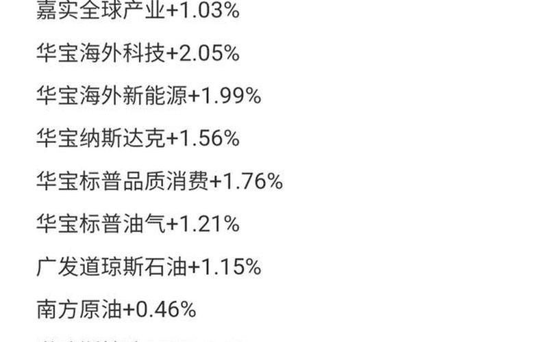 美国圣诞节股市行情分析-第1张图片-金银屋