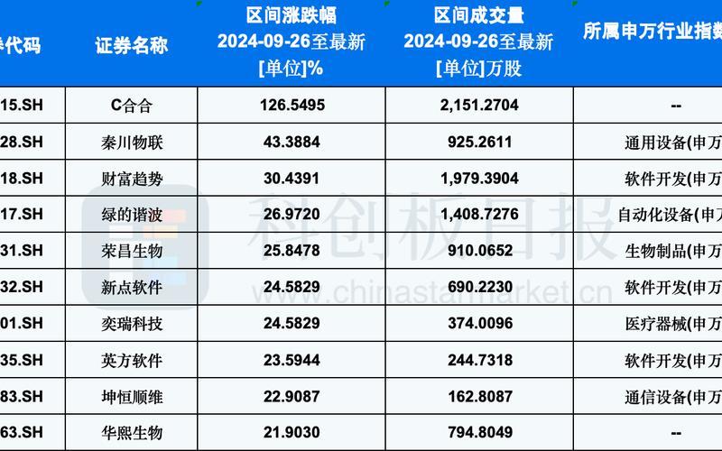 科创板新股交易-第1张图片-树涛168配资网_配资炒股平台及公司_股票配资门户网