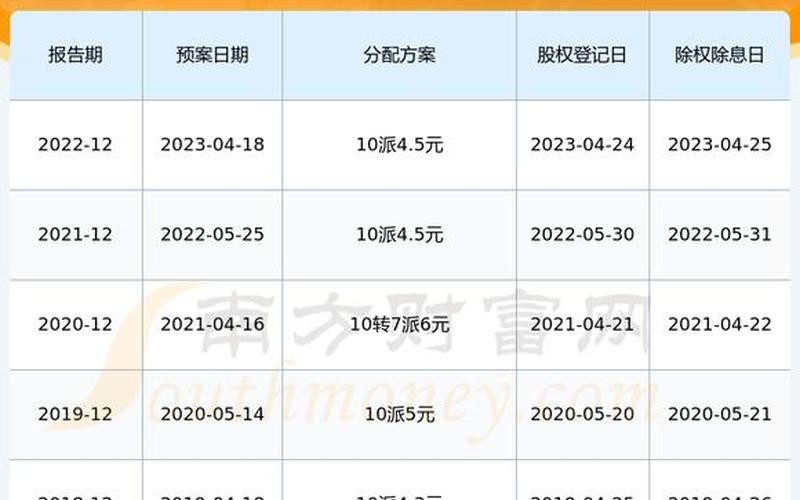 佛燃股份的股市行情-第1张图片-金银屋