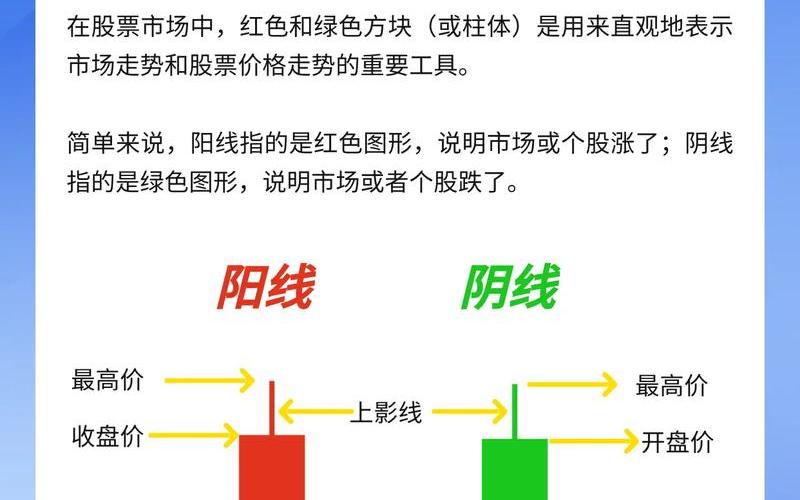 判断股市高位低位的技术指标 配资炒股配资高低点测算方法-第1张图片-金银屋