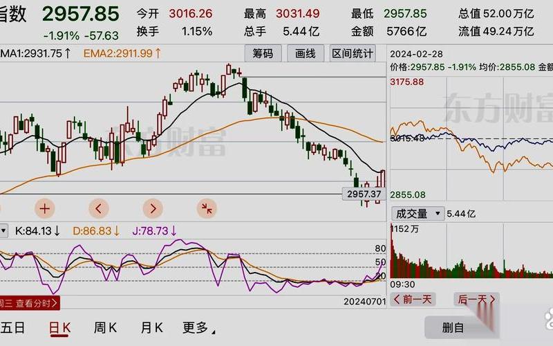 降准第二天配资炒股行情-第1张图片-金银屋