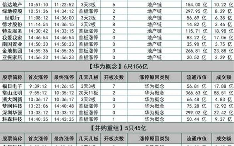 活跃股市靠游资了-第1张图片-金银屋