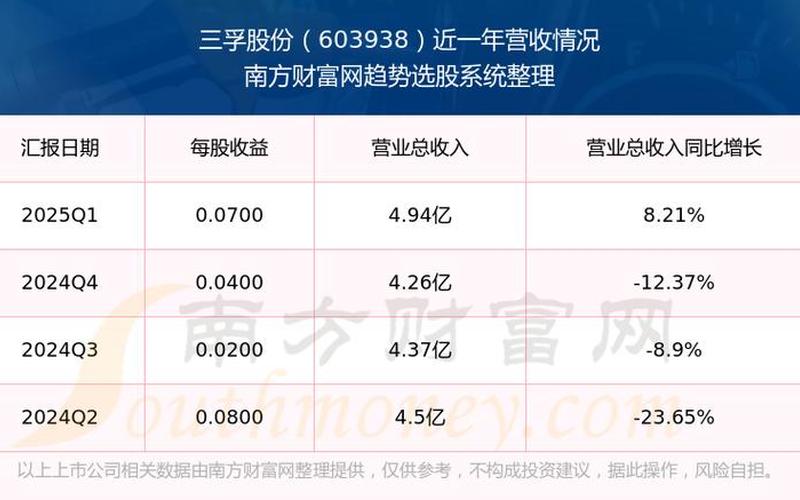 三孚股份的股票配资行情-第1张图片-金银屋 三孚股份的股票配资行情-第1张图片-金银屋
