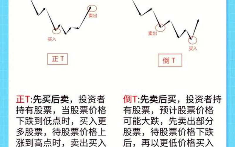 股票做T先卖后买最安全-第1张图片-金银屋