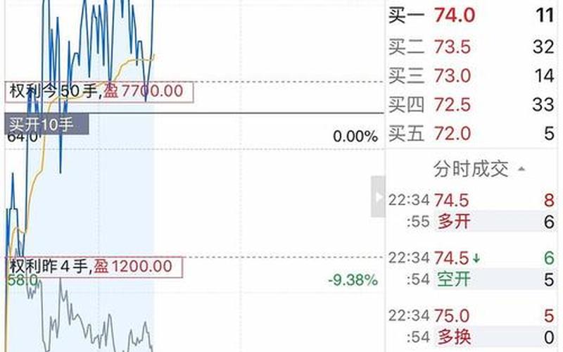 实盘配资交易里面的现手和总手-第1张图片-金银屋