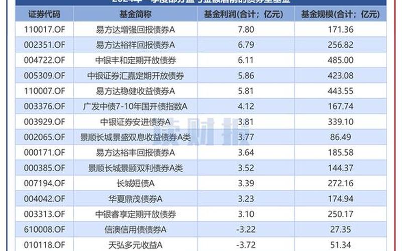 债券或债券基金年收益率-第1张图片-金银屋