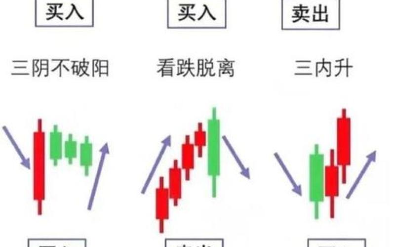 量比委比换手率哪个指标重要-第1张图片-金银屋