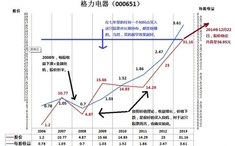 股票价格影响因素-第1张图片-金银屋