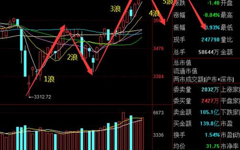 高位放量十字星或放量大阴线-第1张图片-金银屋 高位放量十字星或放量大阴线-第1张图片-金银屋