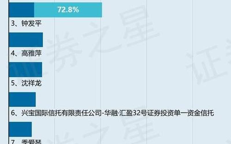 质押率高的股票-第1张图片-金银屋