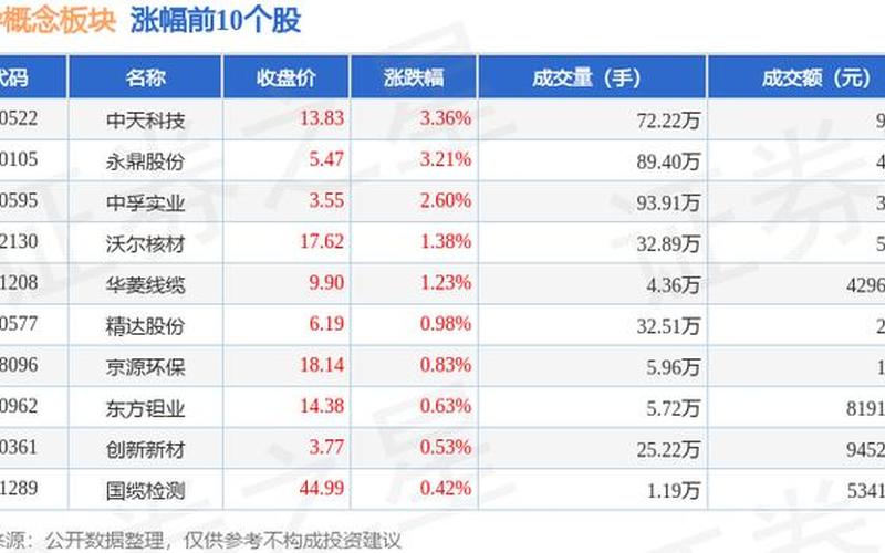 中天科技基金和股票区别-第1张图片-金银屋