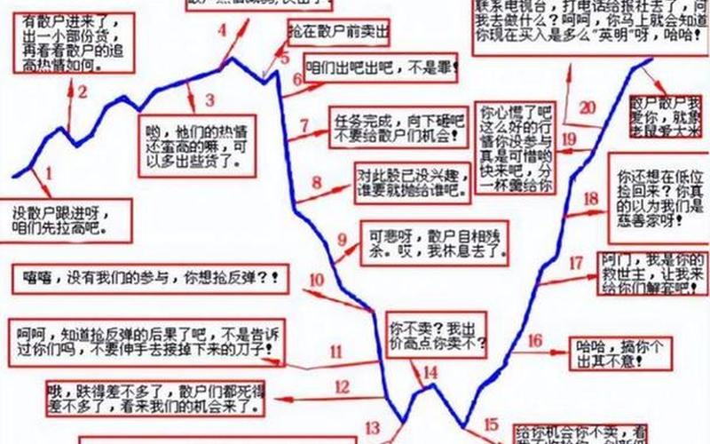专做一只股的炒股方法-第1张图片-金银屋