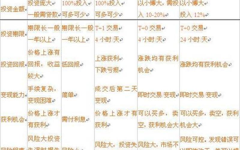 股票跟基金的区别-第1张图片-金银屋