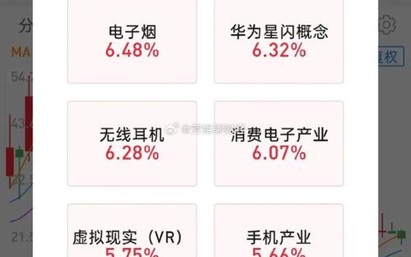300207欣旺达股票走势-第1张图片-金银屋