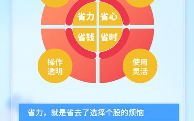ETF买入和卖出策略-第1张图片-金银屋