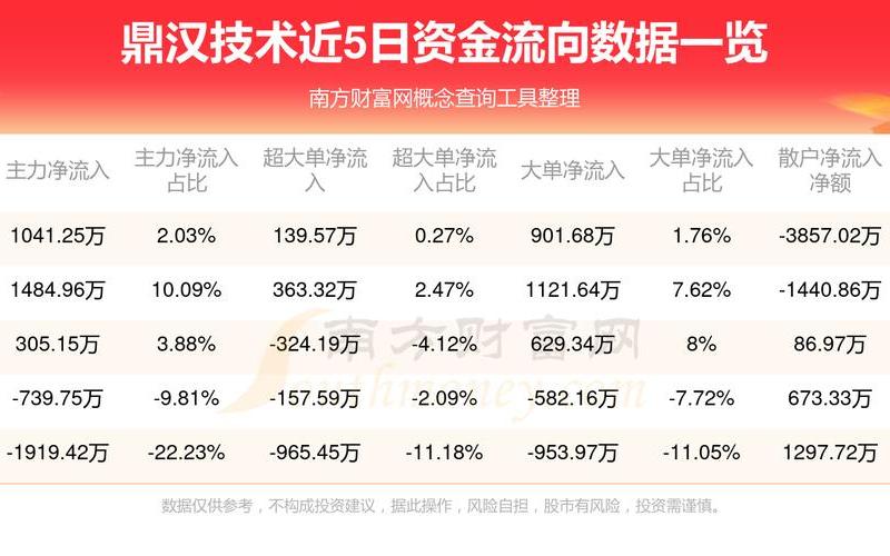 汉仪股份股票配资行情分析-第1张图片-金银屋