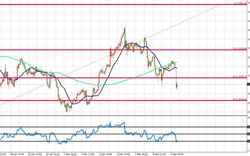 通胀对炒股配资行情的影响-第1张图片-金银屋