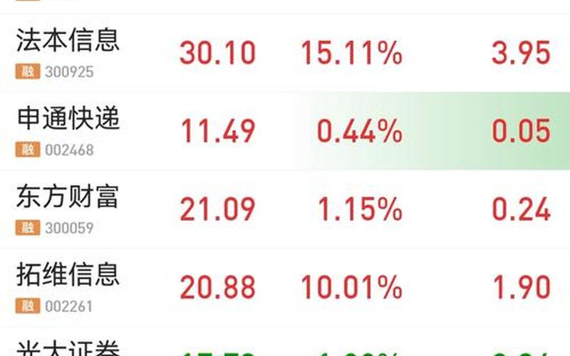 相对炒股收益来说,申宝炒股配资的费用高不高?-第1张图片-金银屋 相对炒股收益来说,申宝炒股配资的费用高不高?-第1张图片-金银屋