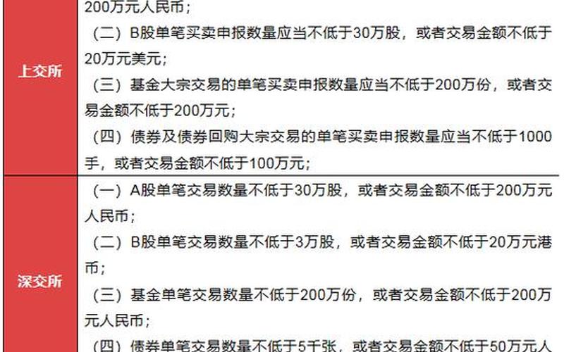 深交所新股上市交易规则-第1张图片-金银屋