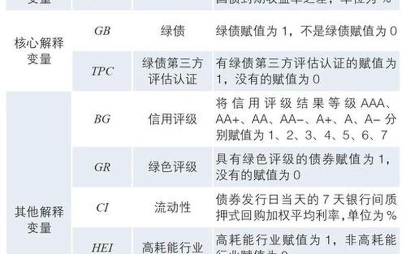 债券的影响因素-第1张图片-金银屋