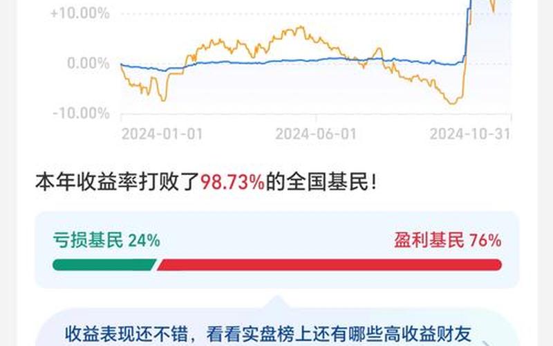 股票投资组合收益率-第1张图片-金银屋