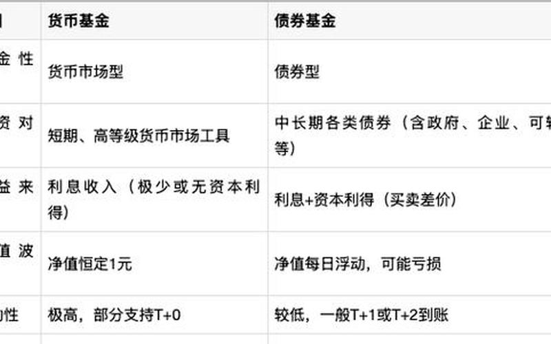 债券基金和货币基金-第1张图片-金银屋