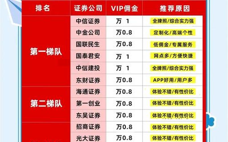股票开户券商排行-第1张图片-金银屋