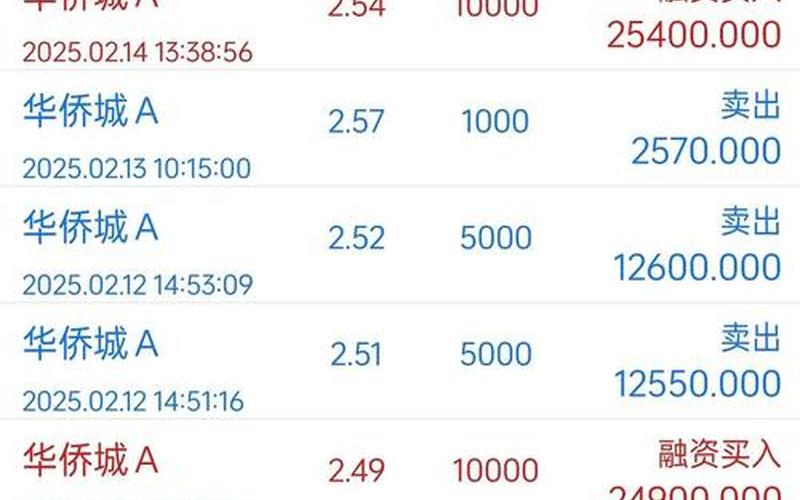 申华控股配资炒股配资最高价-第1张图片-金银屋 申华控股配资炒股配资最高价-第1张图片-金银屋