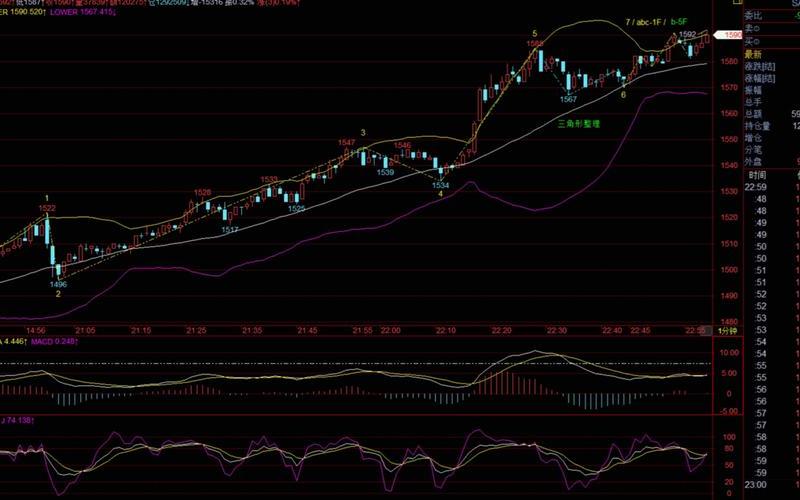 股票配资行情上面划线-第1张图片-金银屋