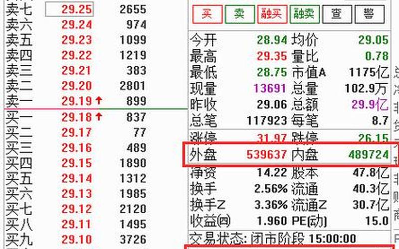 内盘大于外盘的配资开户口诀-第1张图片-金银屋