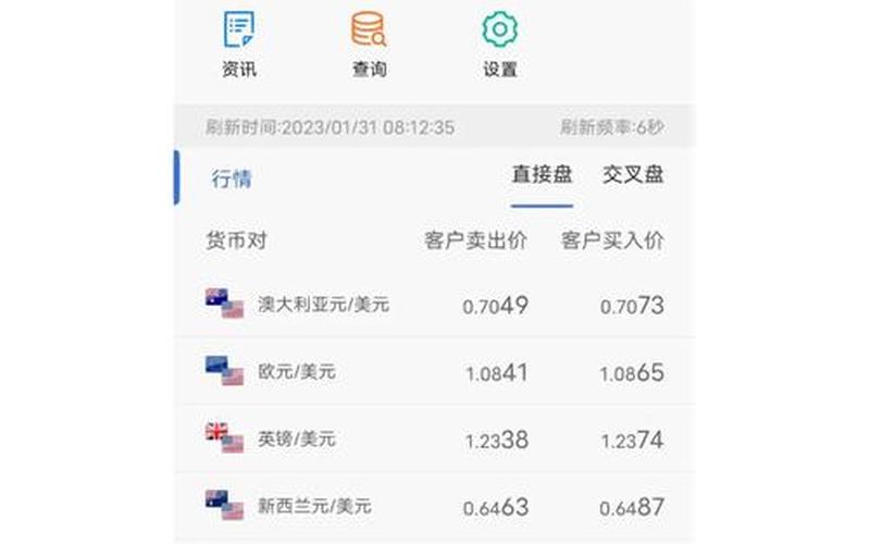 国内的炒汇平台 炒外汇APP排行榜-第1张图片-金银屋