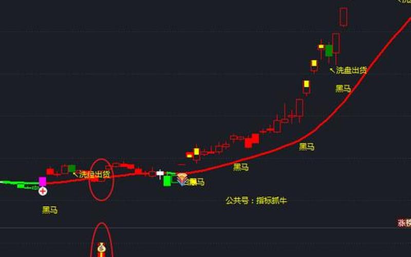 炒股配资短线技术指标-第1张图片-树涛168配资网_配资炒股平台及公司_股票配资门户网